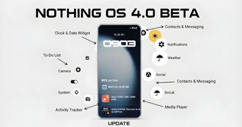 Nothing Begins Android 16 Rollout: Live Updates in Glyph & Exciting New Features nothing os